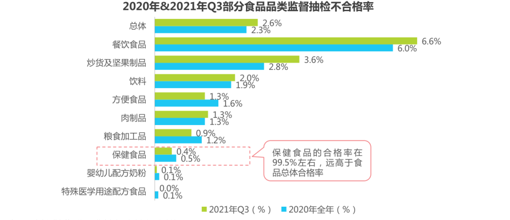 潜力无限，保健食品行业蕴含蓬勃发展活力