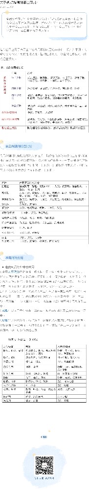 关于增稠剂那些事儿