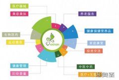 德国长寿计划带动健康产业发展