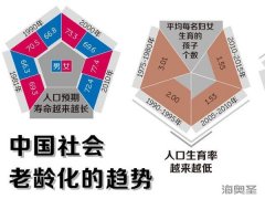 保健行业发展的“助推器”