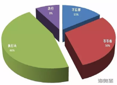 保健品会销红旗还能打多久？