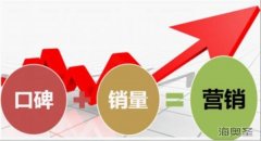 保健品店铺高效运营的基石之营销职能