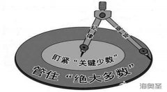 保健品店铺高效运营的基石之工作纪律